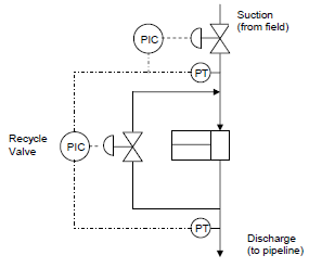 111 Recycle Suction Control Valve