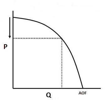113 Inflow Performance Relationship IPR