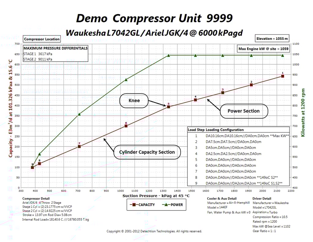 113 Recip Performance Curve