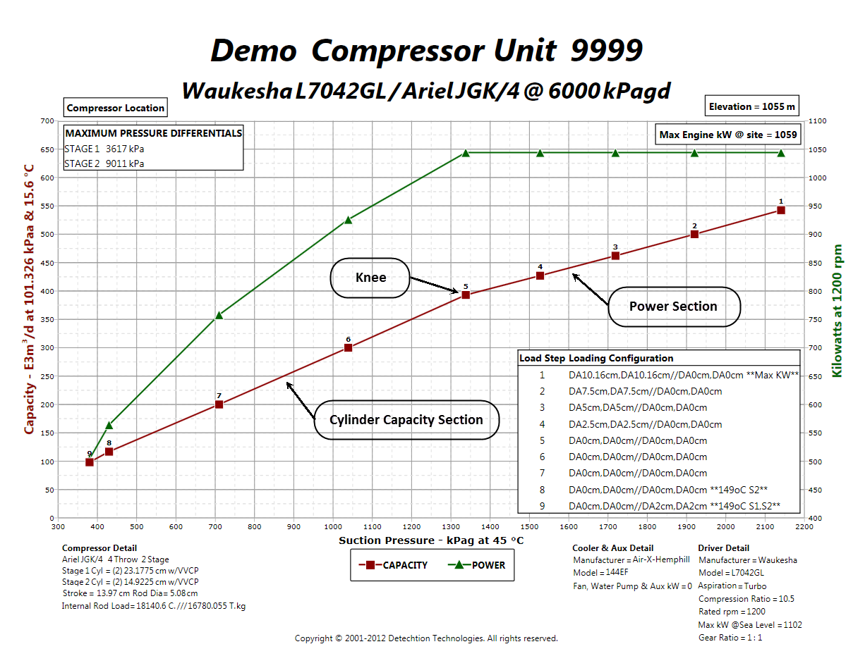 Enalysis Tip 1.13 - Reciprocating Compressor Performance Optimization