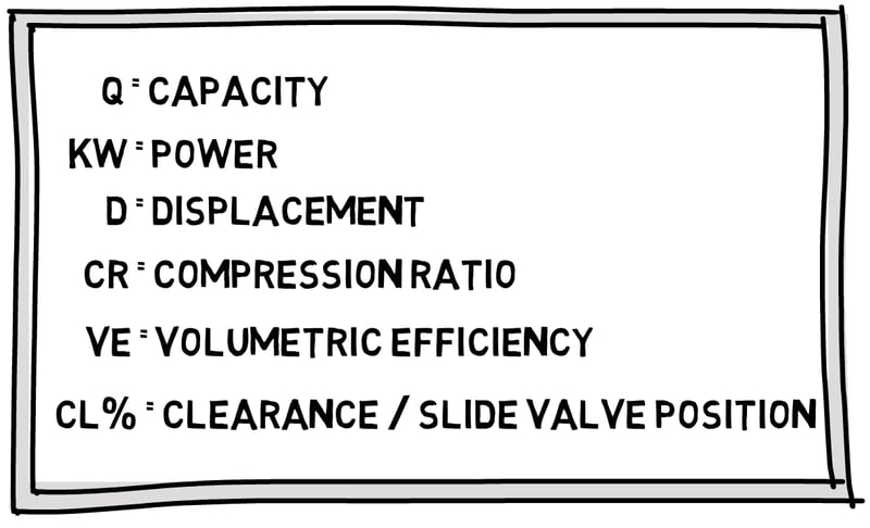 116 Compression Properties