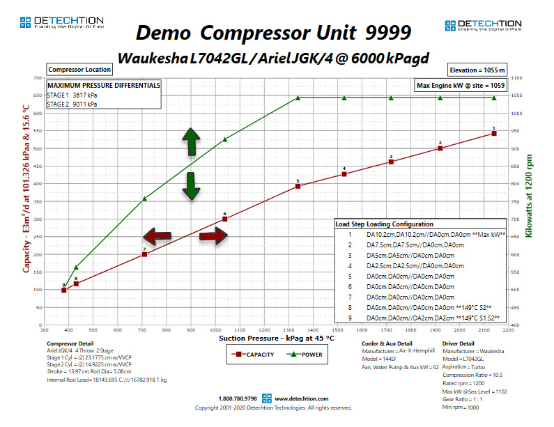 116 Reciprocating Compressor Performance Curve