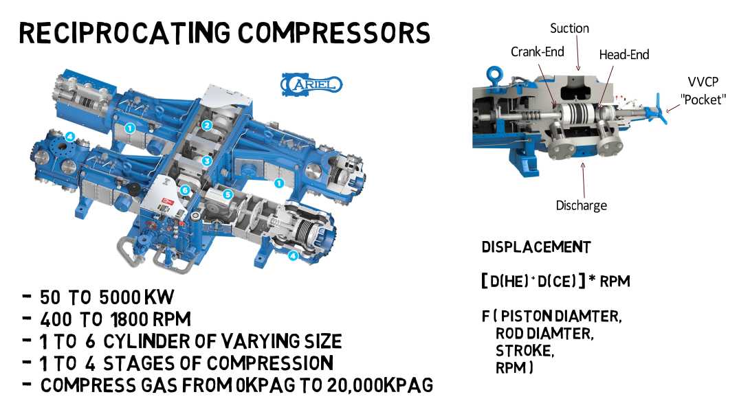 118ReciprocatingCompressor