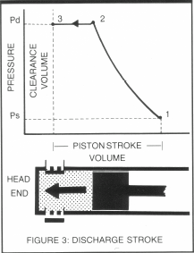 119 Compression Cycle Fig 3