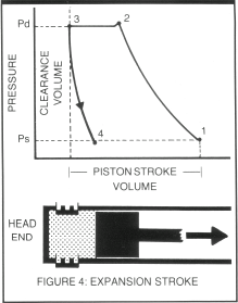 119 Compression Cycle Fig 4
