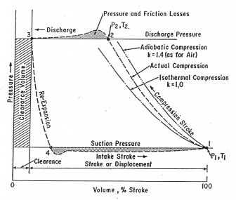 Enalysis Tip 1.21: Compression Basics 5 – Recip Compressor Power