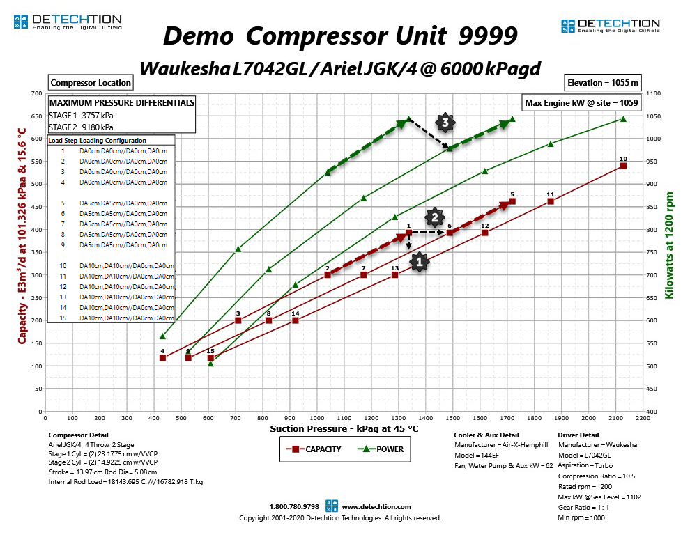 121 Recip Performance Curve Added Clearance VVCP
