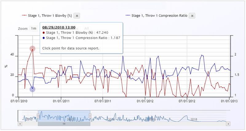 16LowCompressionRatioValveFlutter
