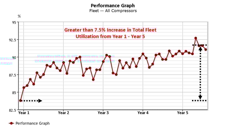 Compressor Insights from Detechtion – May 2016
