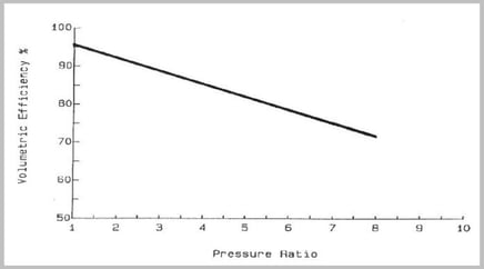 TandemOperationofCompressors_img1