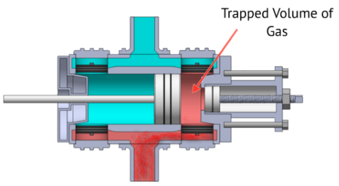 Why does compressor cylinder capacity decrease when I add clearance?