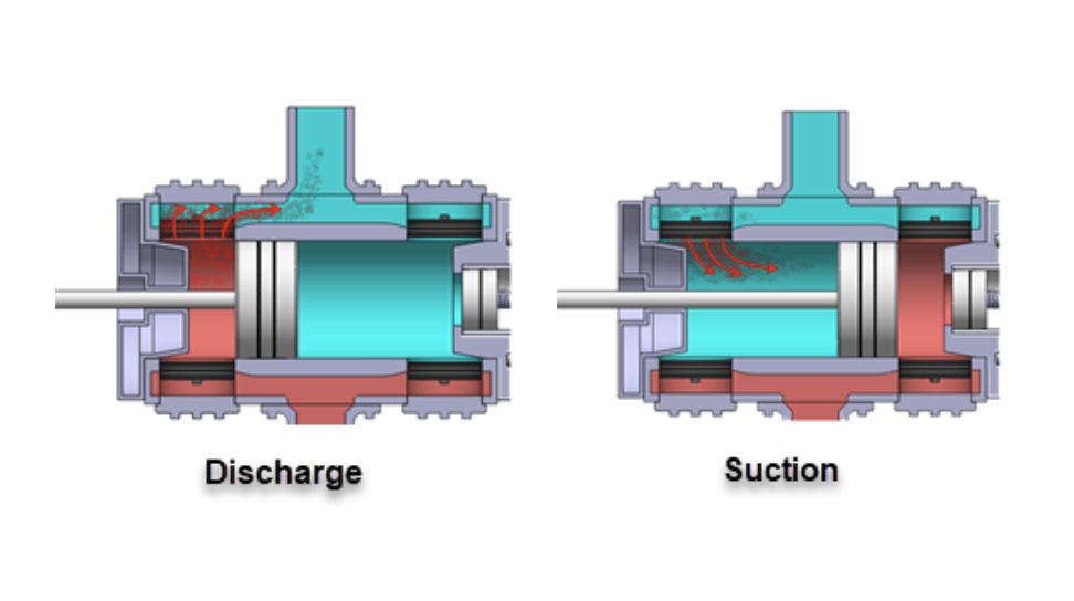 Enalysis Tip 1.4 - Causes of Blowby in Compressor Enalysis Reports: Damaged Cylinder Wear Components